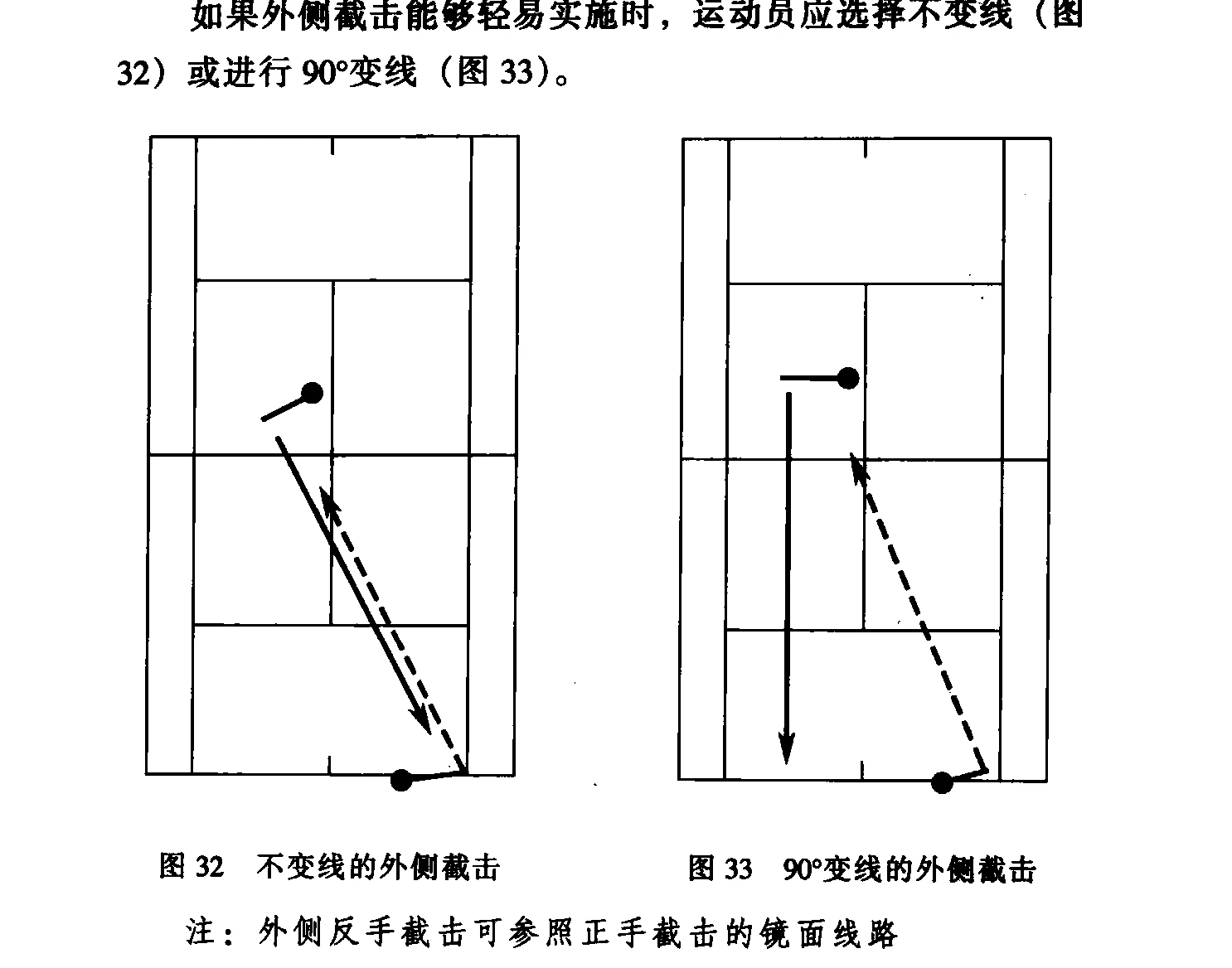 原书插图:图32、33