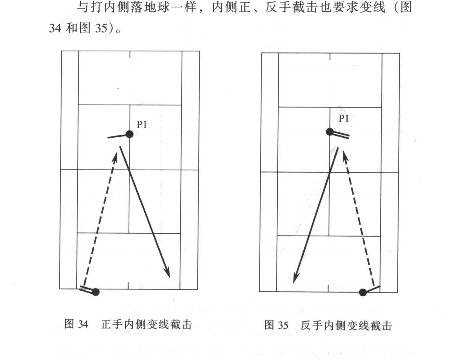 原书插图:图34、35