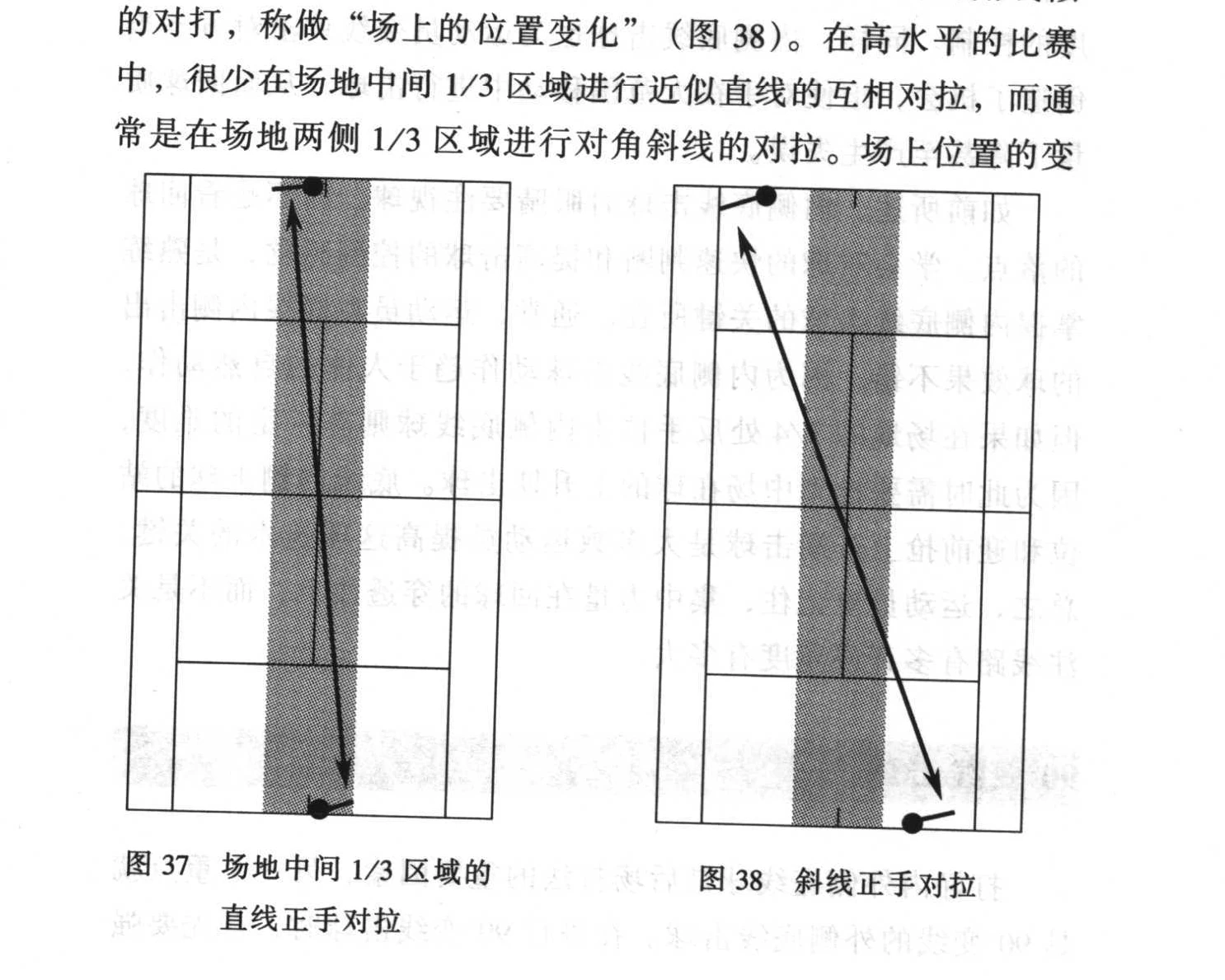 原书插图:图37、38