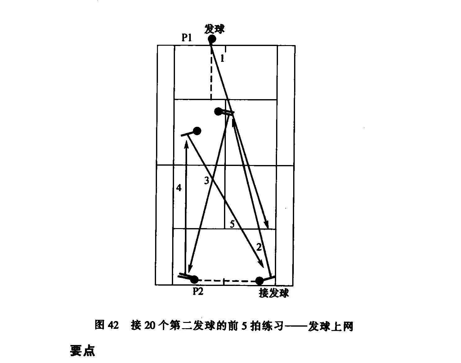 原书插图:图42