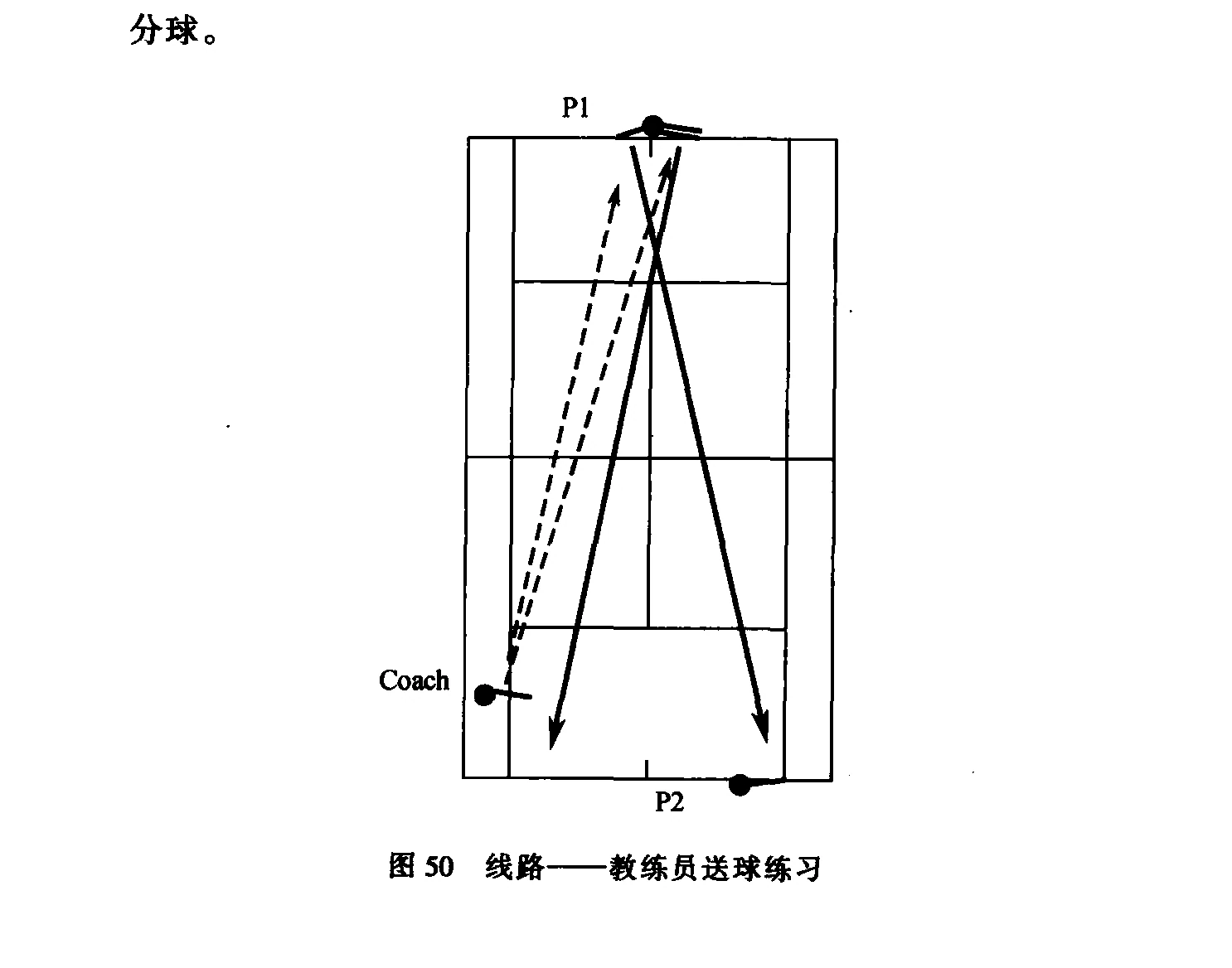 原书插图:图50