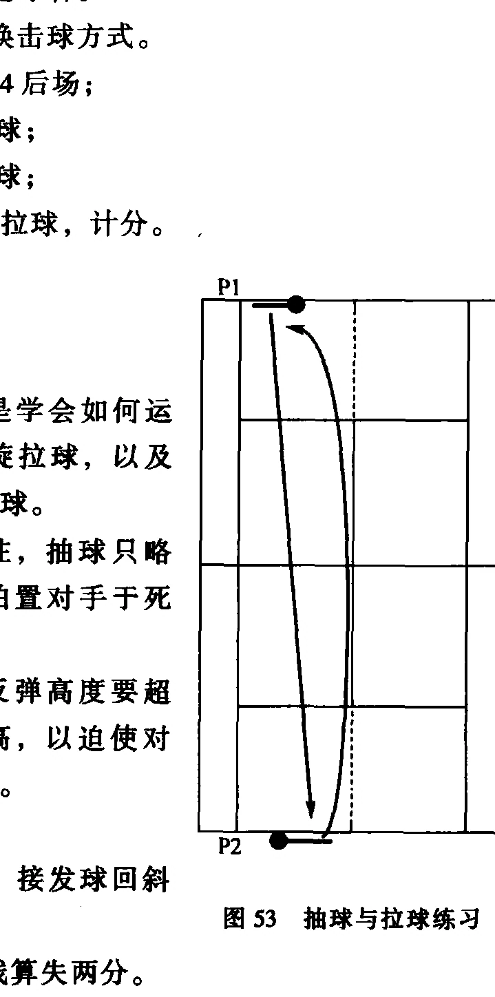 原书插图:图53