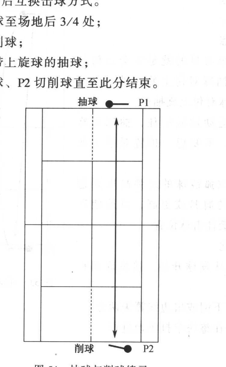 原书插图:图54