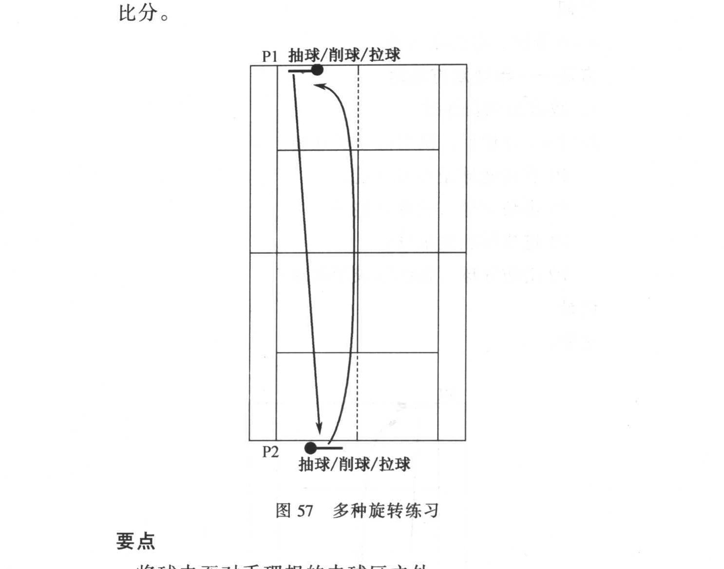 原书插图:图57