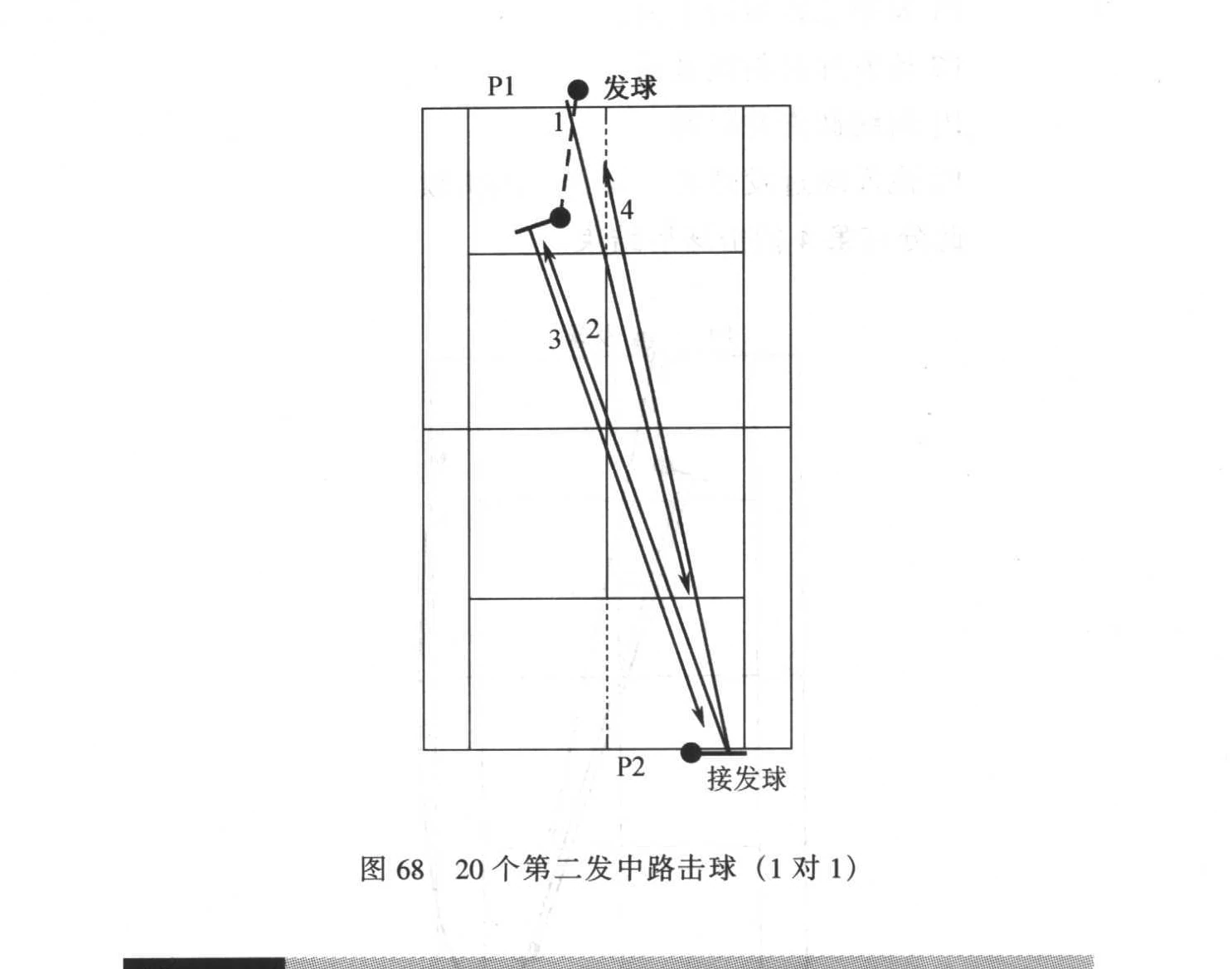 原书插图：图68