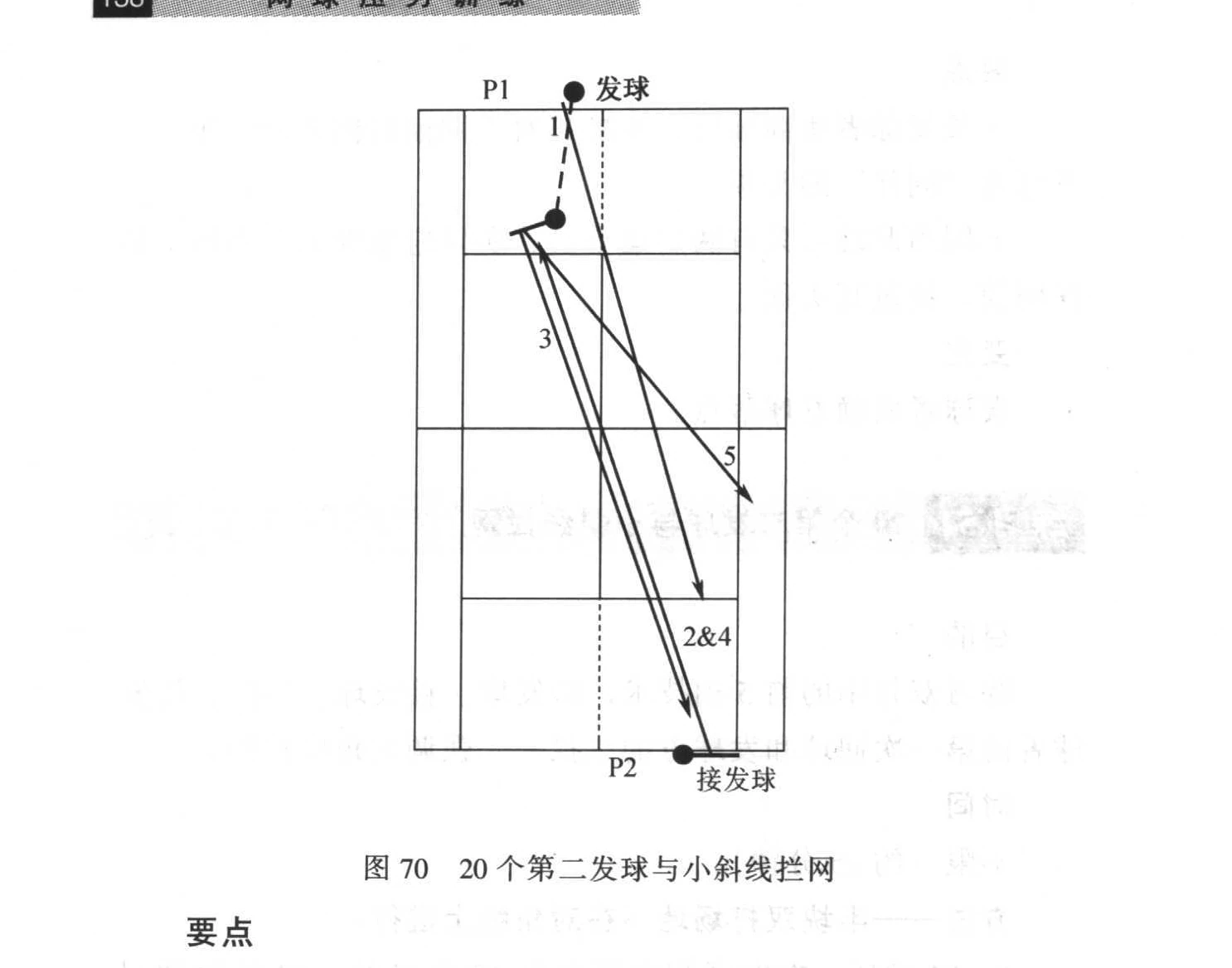 原书插图：图70