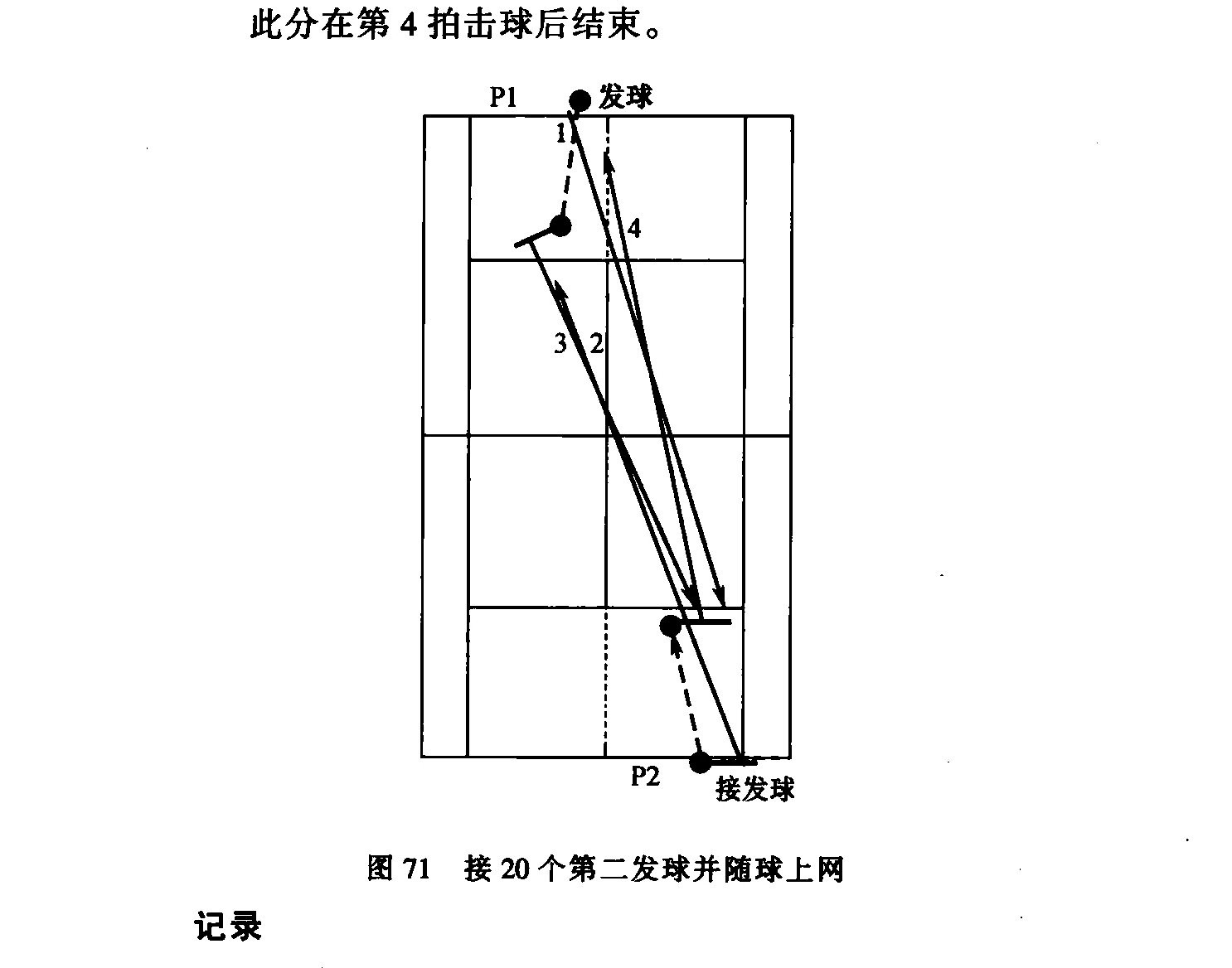 原书插图：图71