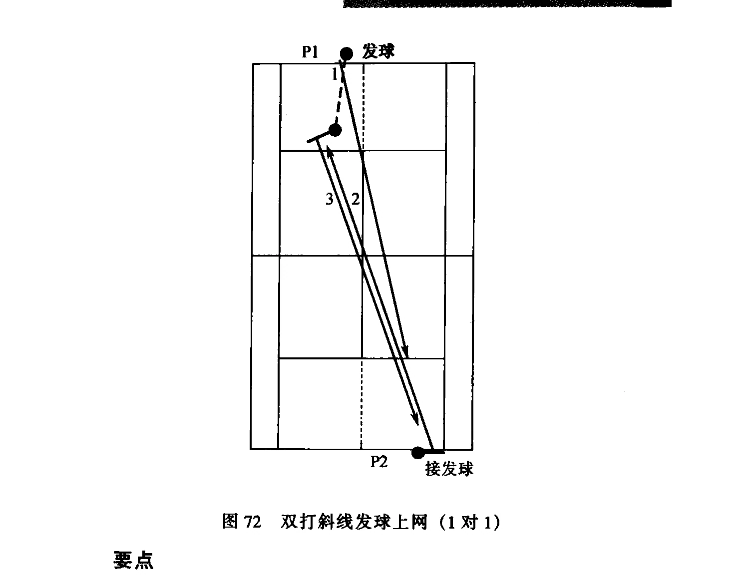 原书插图：图72