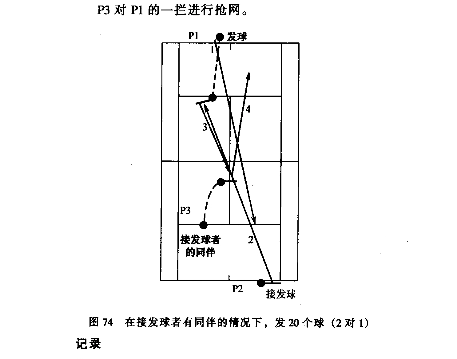 原书插图：图74