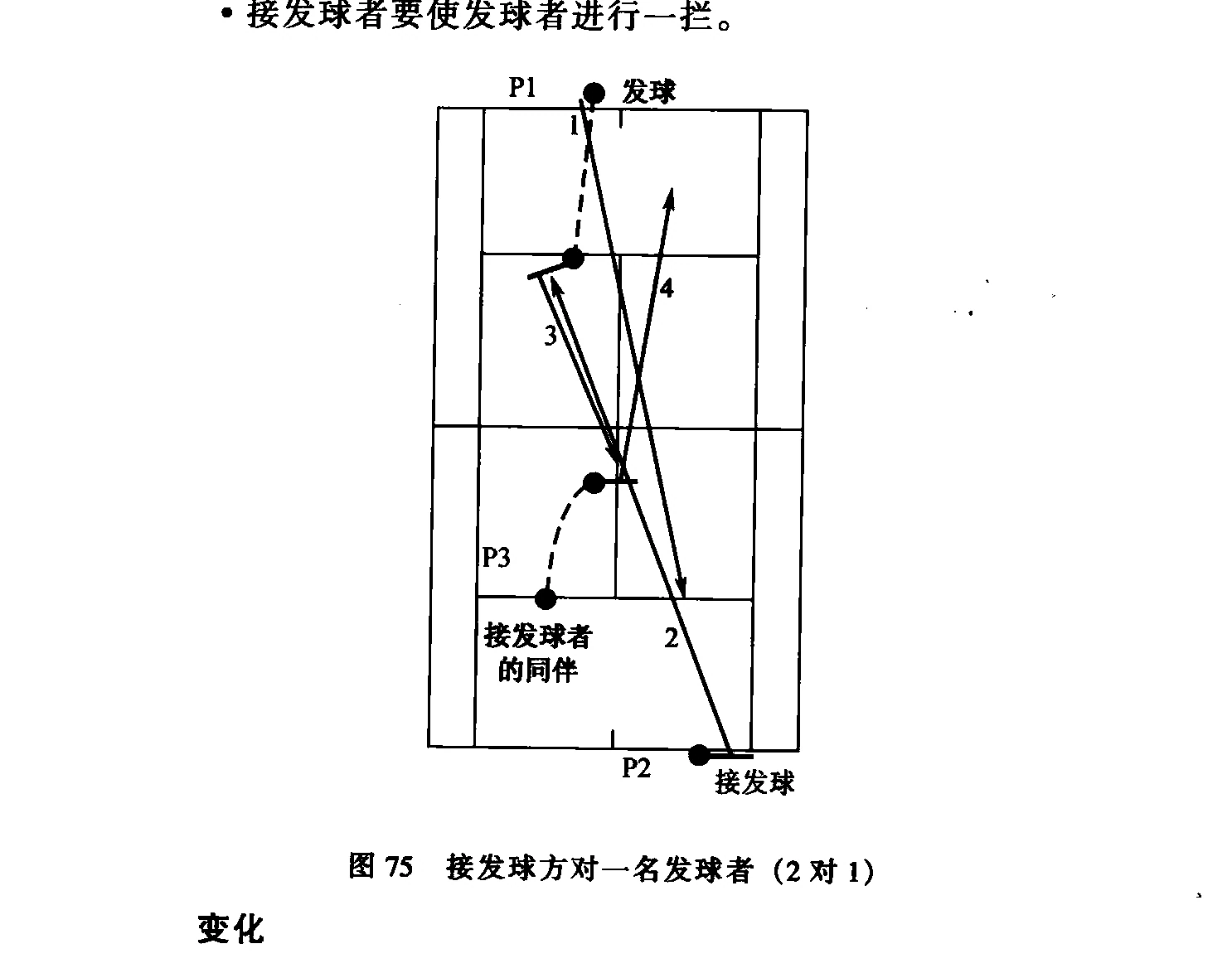 原书插图：图75