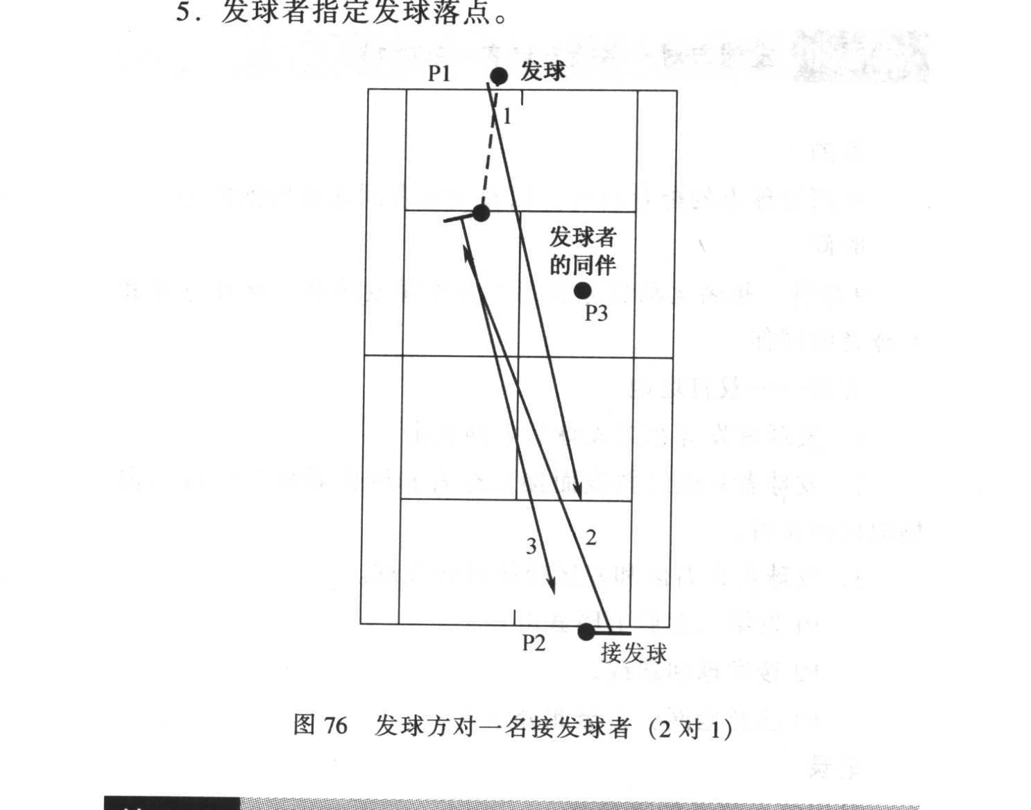 原书插图：图76