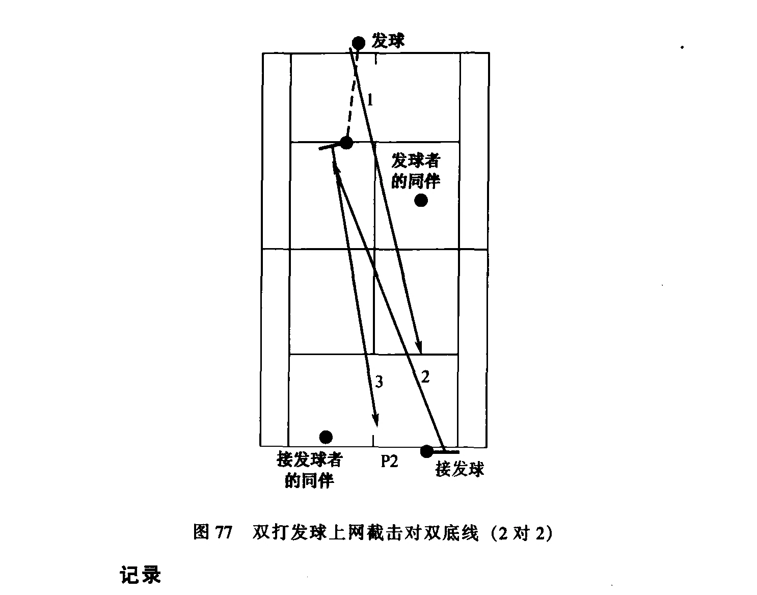 原书插图：图77