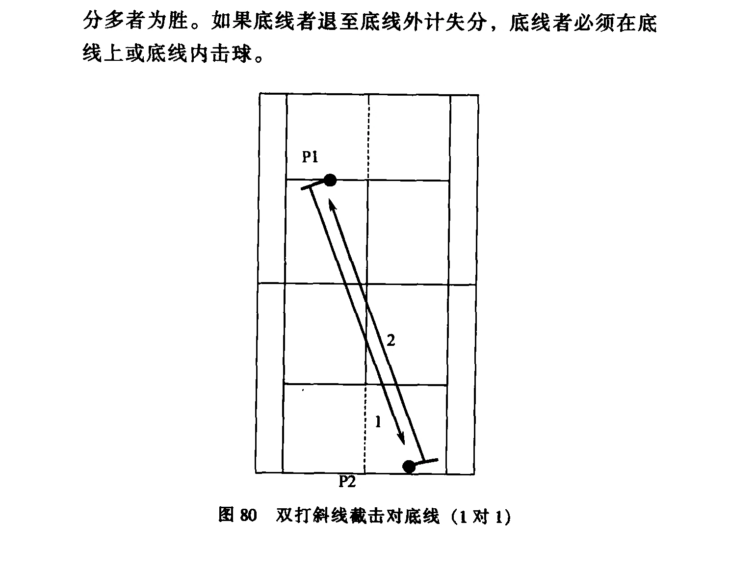 原书插图：图80