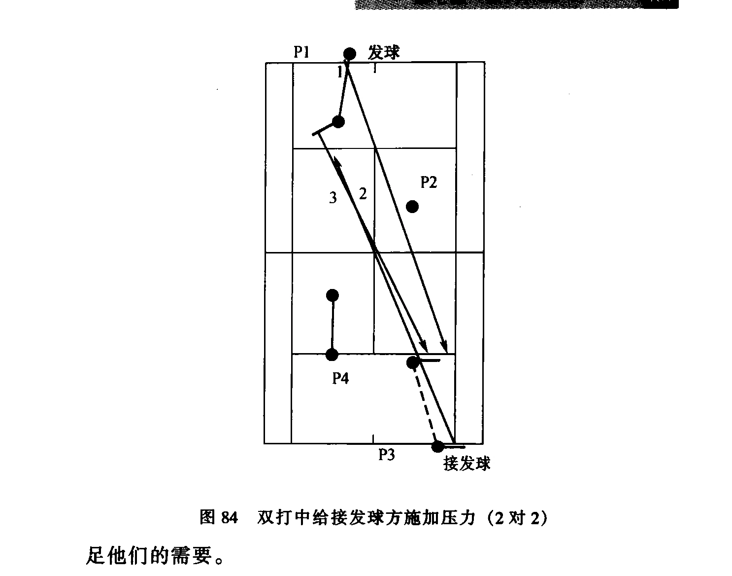 原书插图：图84