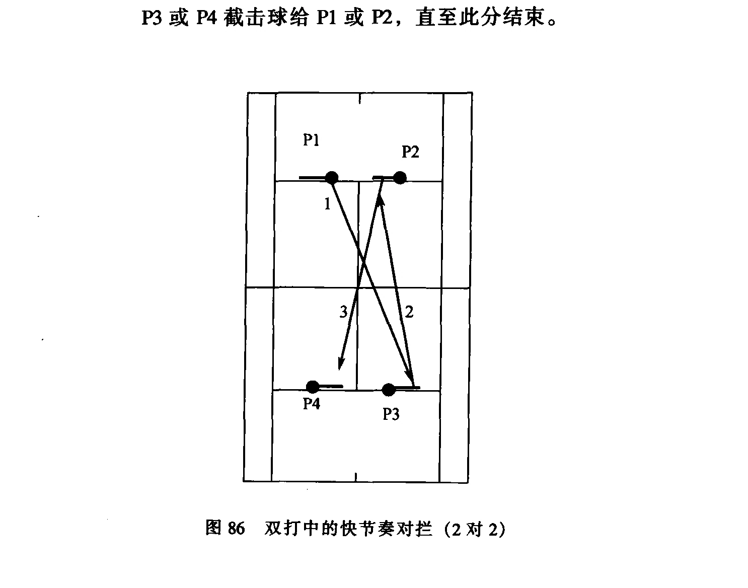 原书插图：图86