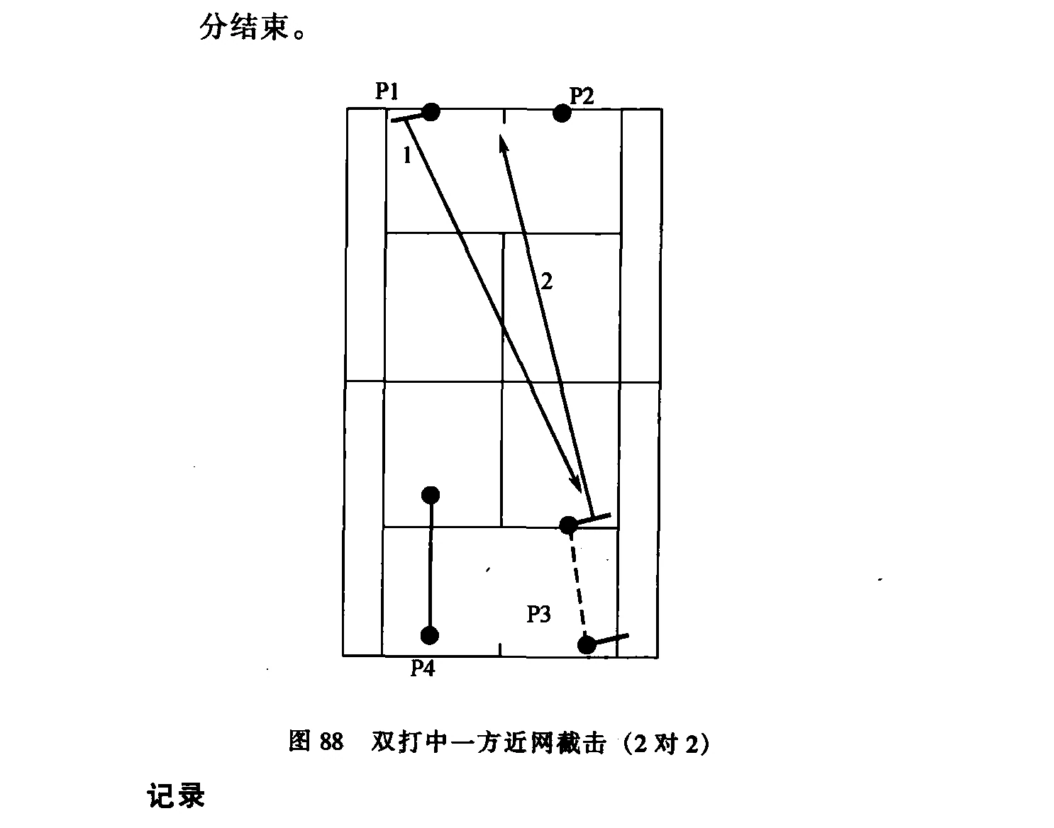原书插图：图88