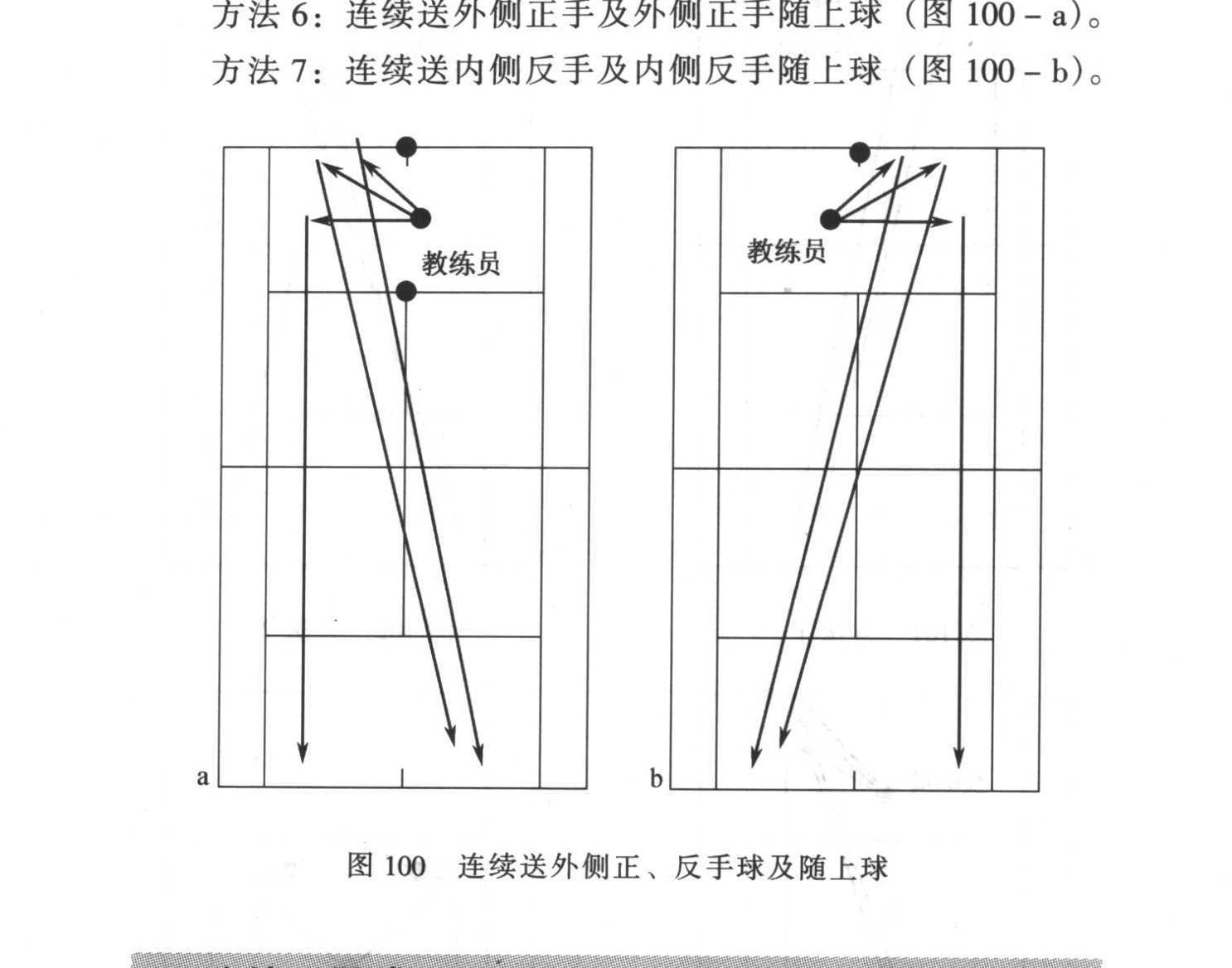 原书插图:图100