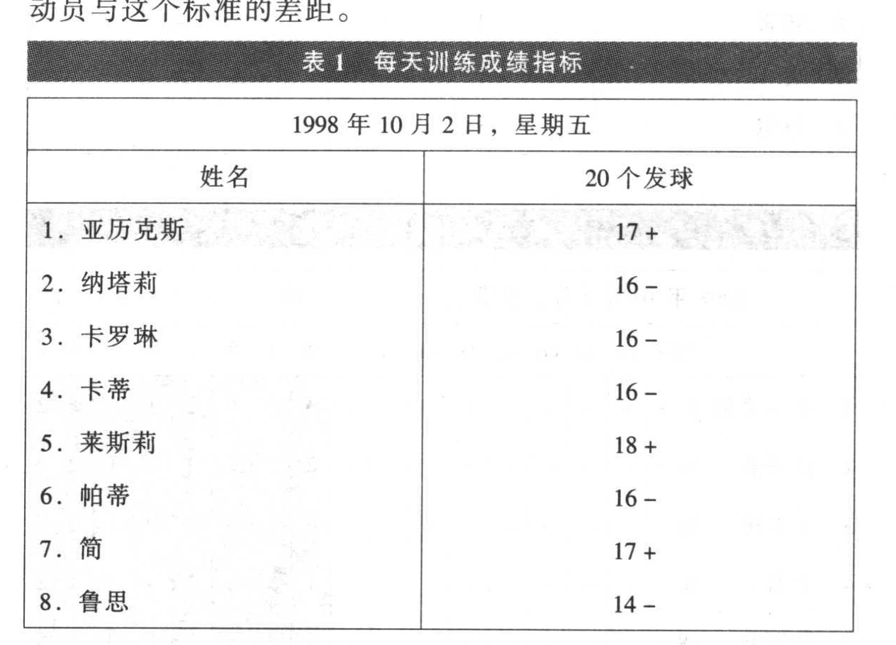 原书训练成绩表，印刷页187