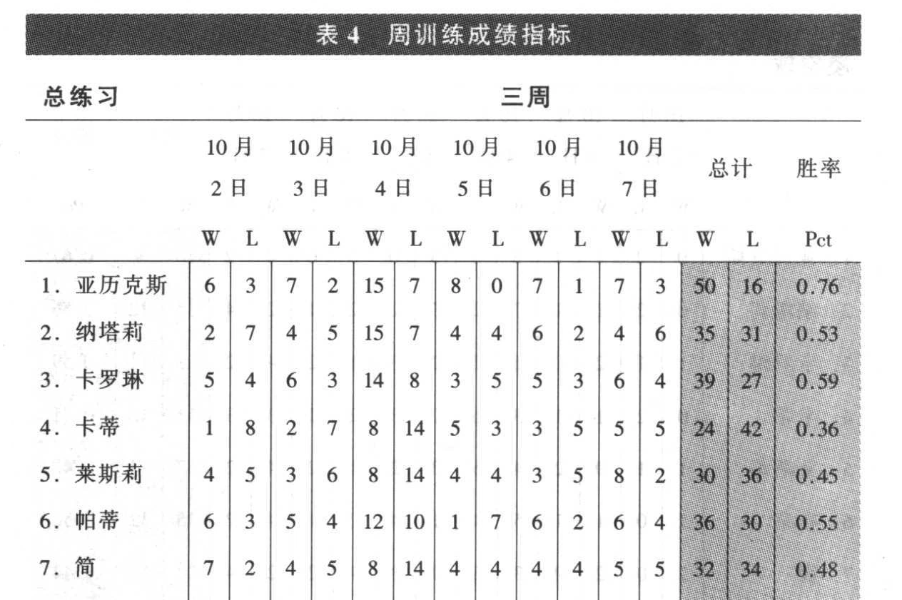 原书训练成绩表，印刷页189