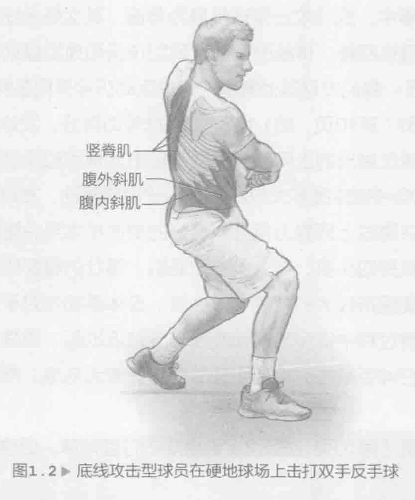 图1.2 底线攻击型球员在硬地球场上击打双手反手球