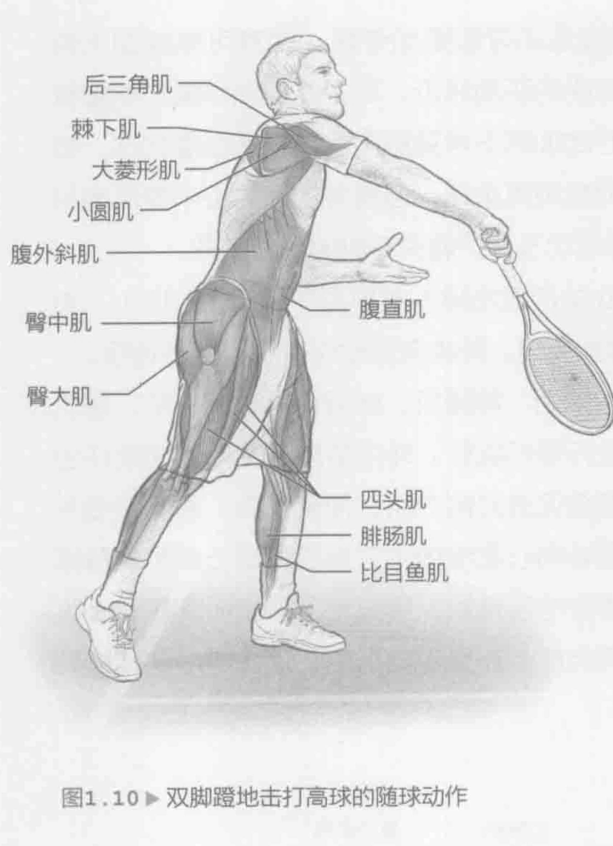 图1.10 双脚蹬地击打高球的随球动作